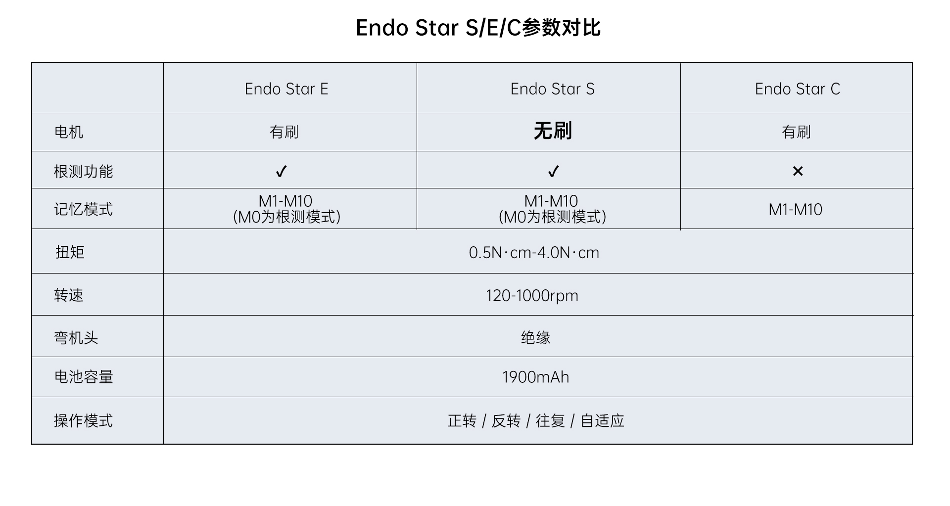 云顶集团(中国区)有限公司 - 官方网站