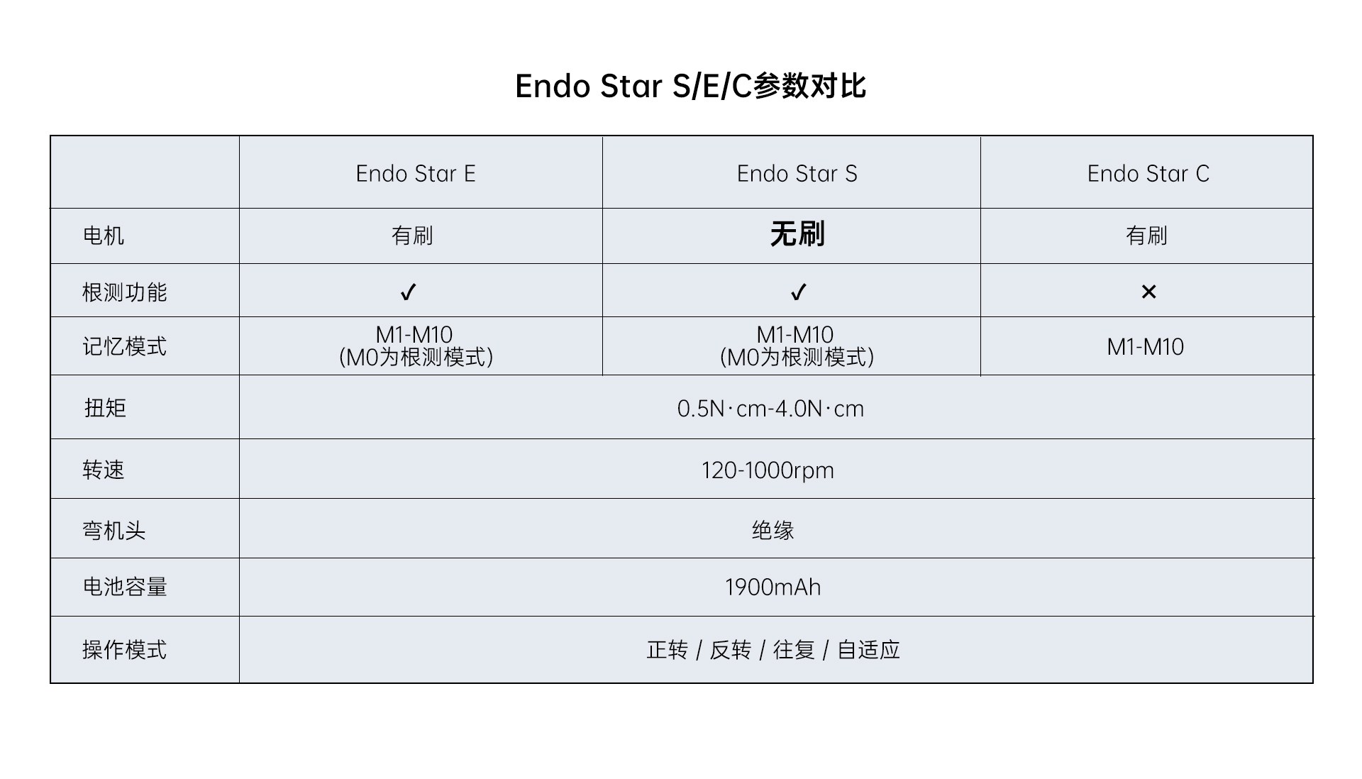 云顶集团(中国区)有限公司 - 官方网站